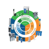 Water Treatment